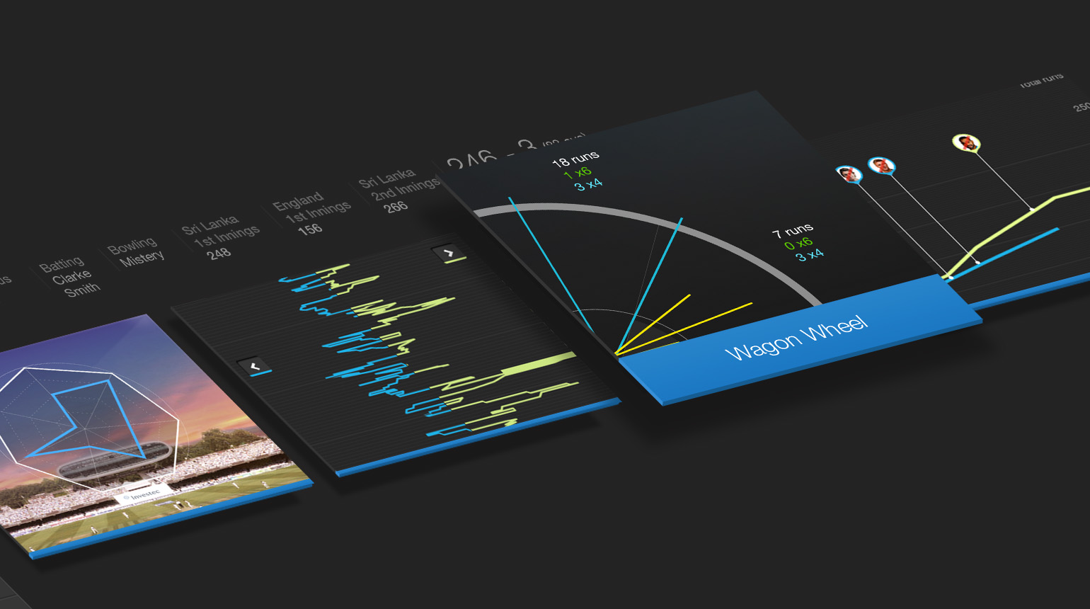 Investec Test Tracker