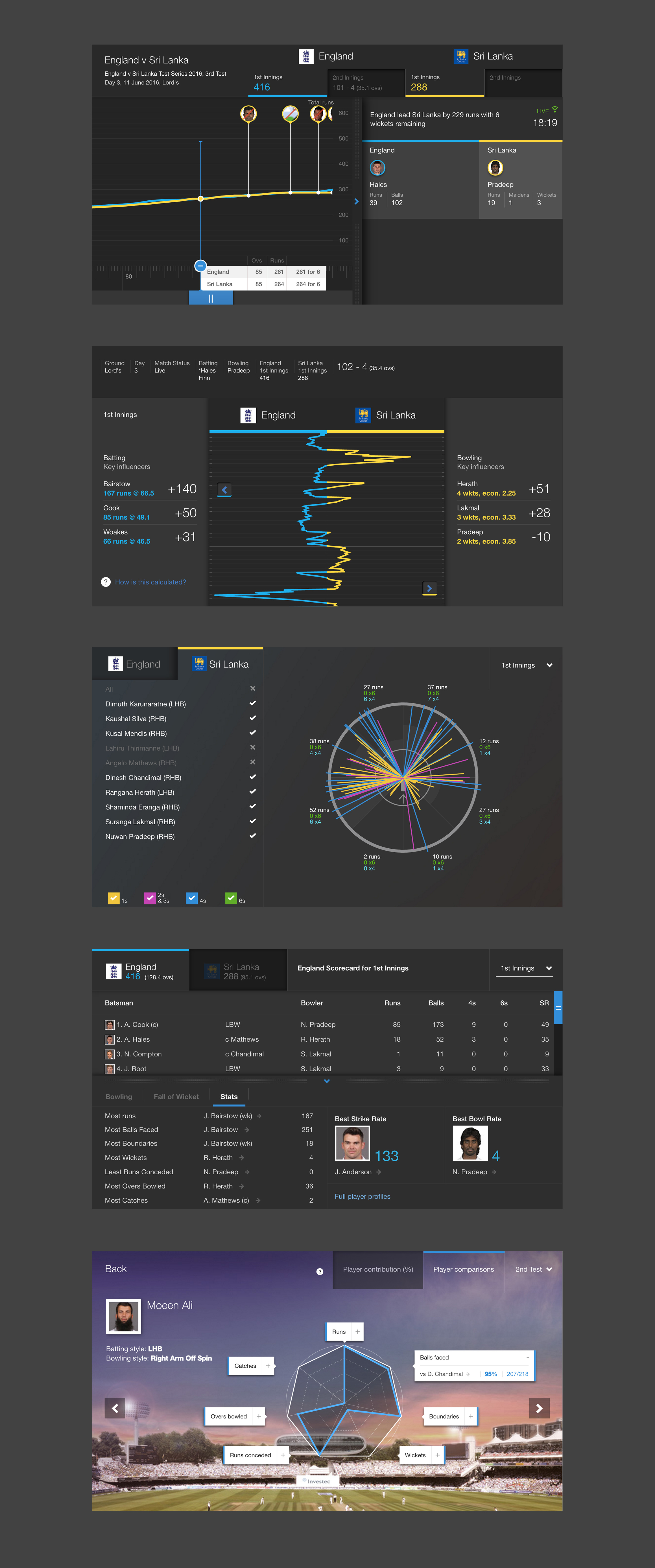 3.1_Investec_TestTracker_DesktopScreens